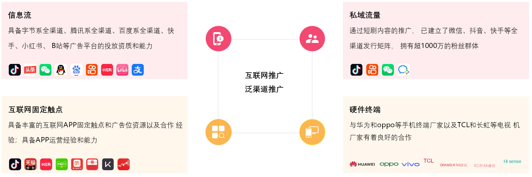 业务介绍-杭州络漫科技有限公司